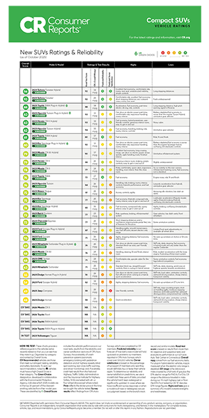 SUV Ratings and Reliability
