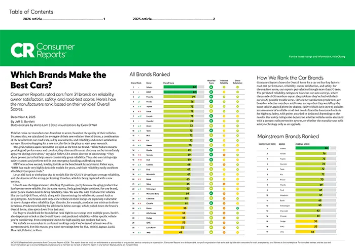 Which Brands Make the Best Cars | Wallace Subaru - Johnson City in Johnson City TN